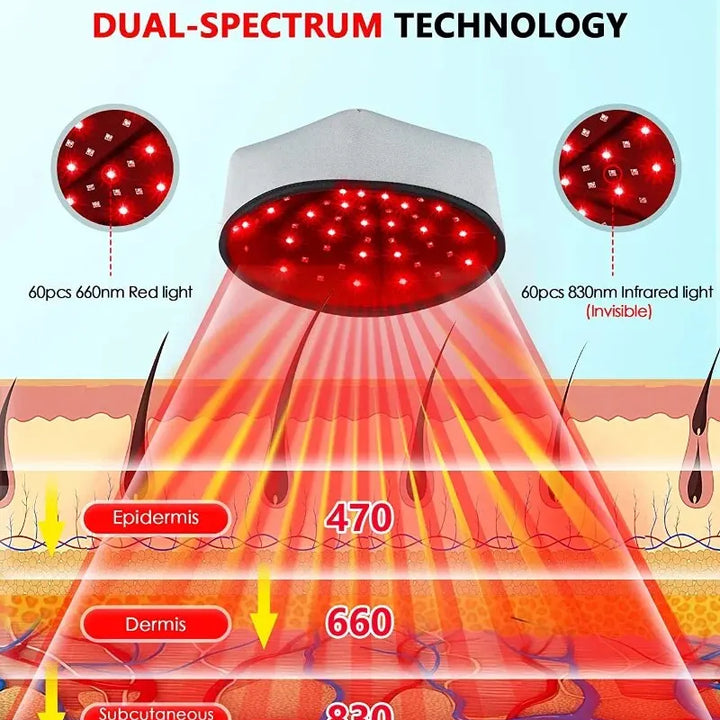 ✨ Hair Growth Cap - LED Red Light Therapy ✨